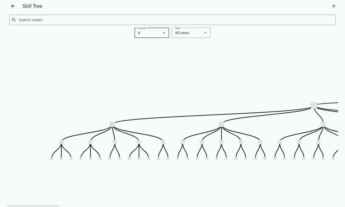 Tutor1on1 skill tree showing progress, mastery, mistake book, and next personalized practice